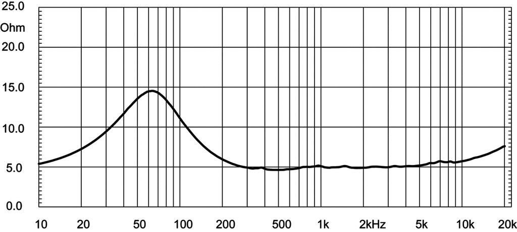 10NMBA520 Impedanz
