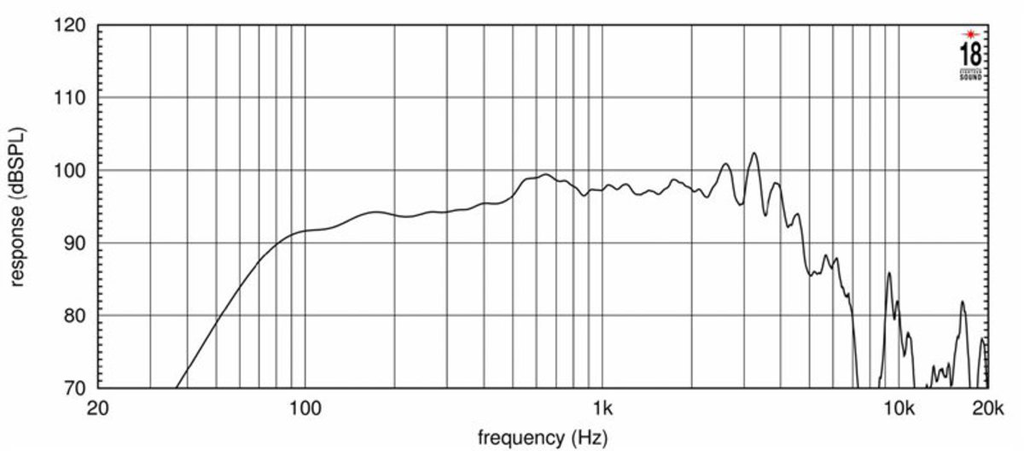 10W650 Frequenzgang