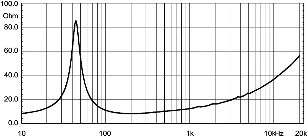 12LW1400 Impedanz