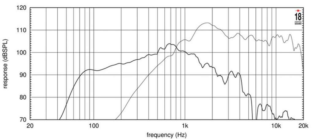 12NCX750 Frequenzgang