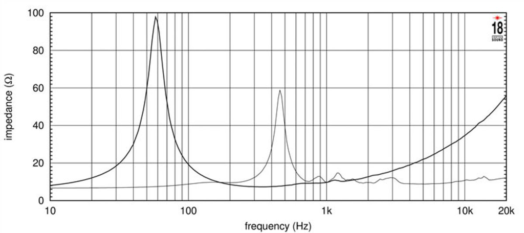 12NCX750H Impedanz