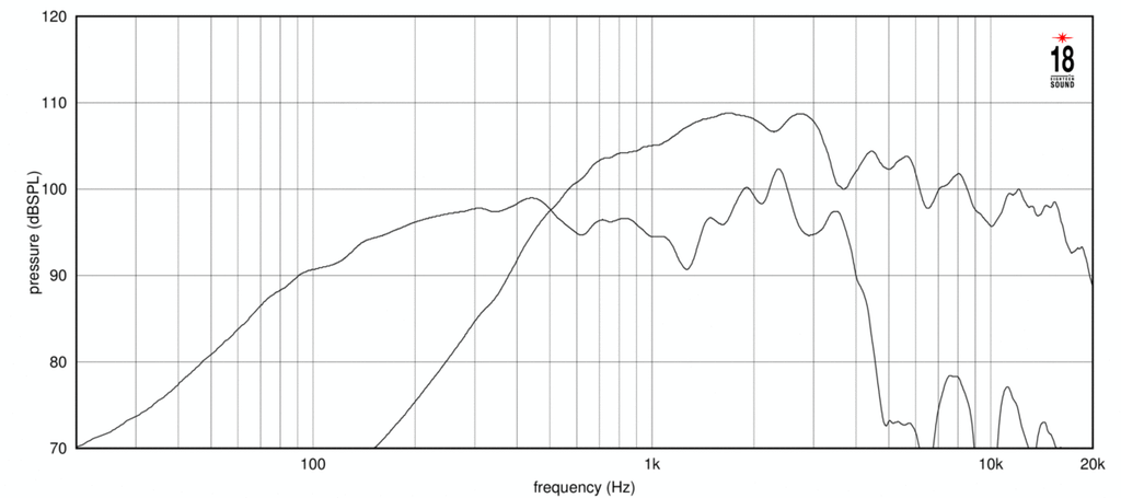 12NCX910 Frequenzgang