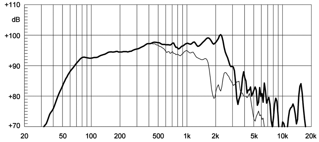 12NLW9300 Frequenzgang