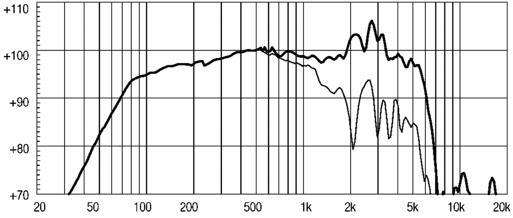 12W500 Frequenzgang
