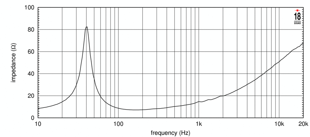 15LW2400 Impedanz