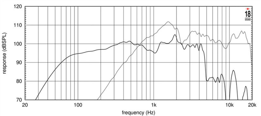 15NCX750 Frequenzgang