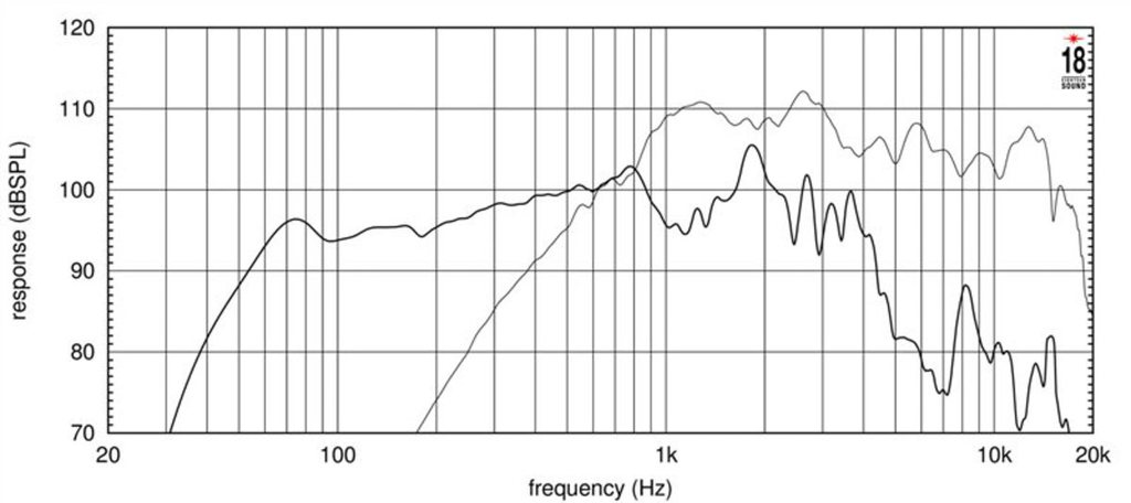 15NCX750H Frequenzgang