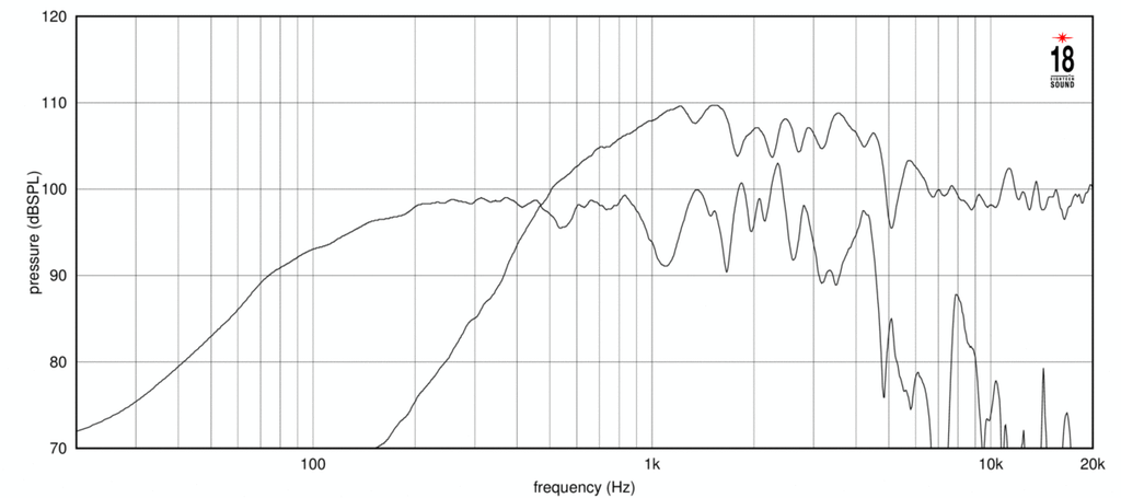 15NCX910N Frequenzgang