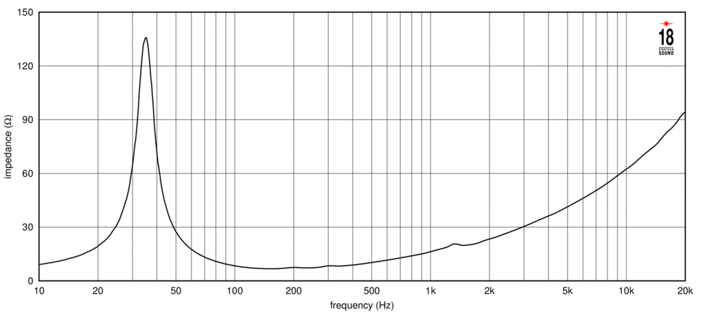 15NLW4500 Impedanz