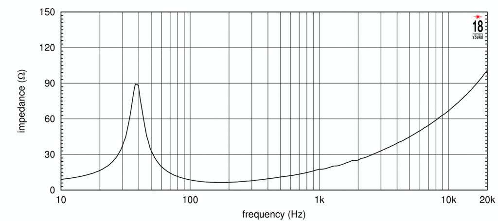 15NLW9401 Impedanz
