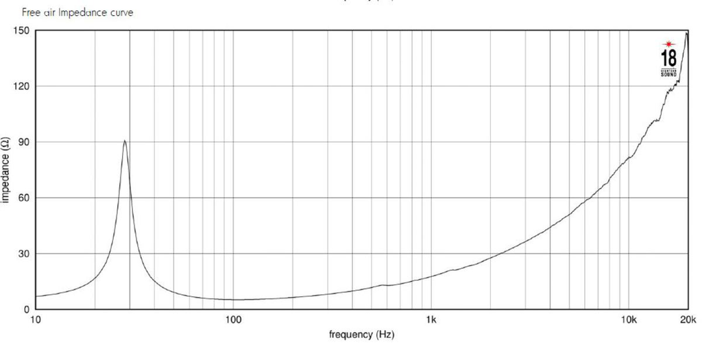 15NTLS3500 Impedanz