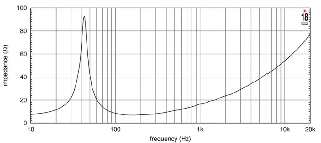 15TLW3000 Impedanz
