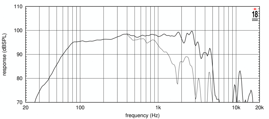 15W750 Frequenzgang