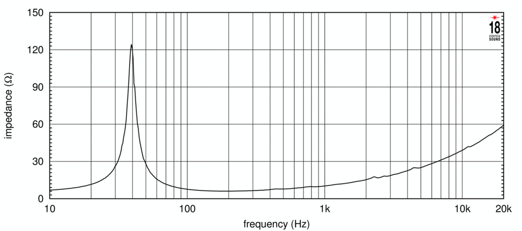 15W750 Impedanz