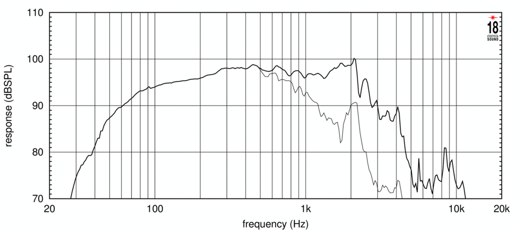 15W930 Frequenzgang