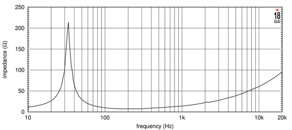 15W930 Impedanz