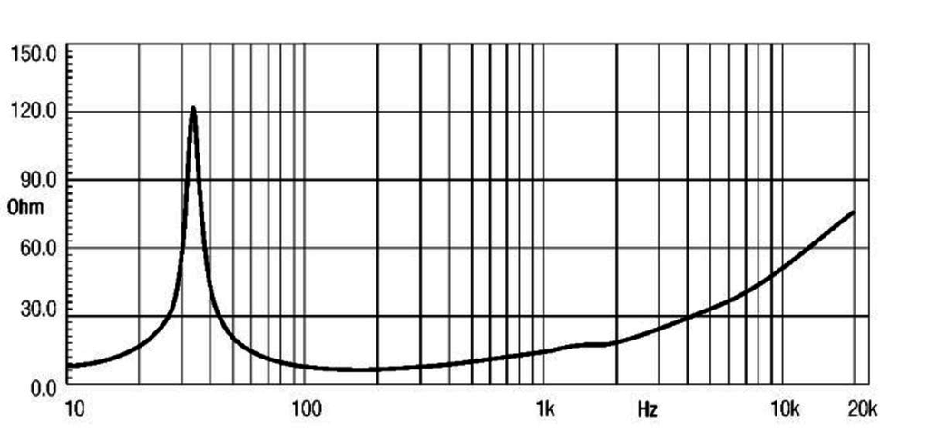 18LW1400 Impedanz