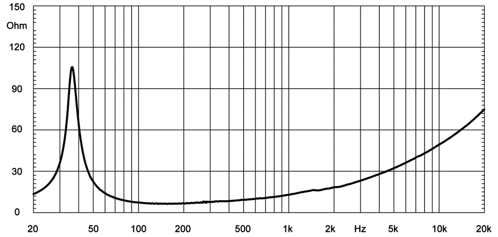 18LW2400 Impedanz