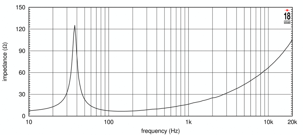 18LW2420 Impedanz