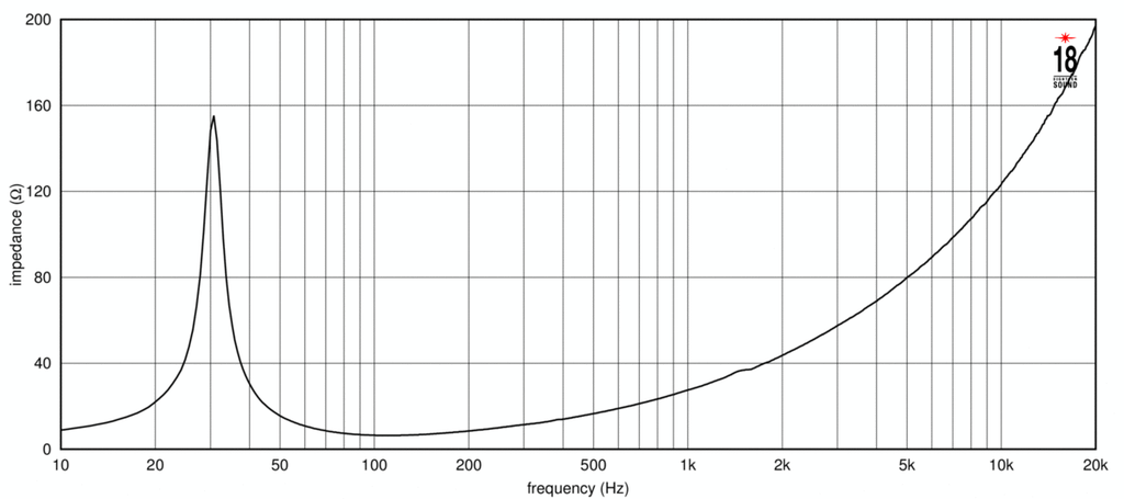 18LW2600 Impedanz