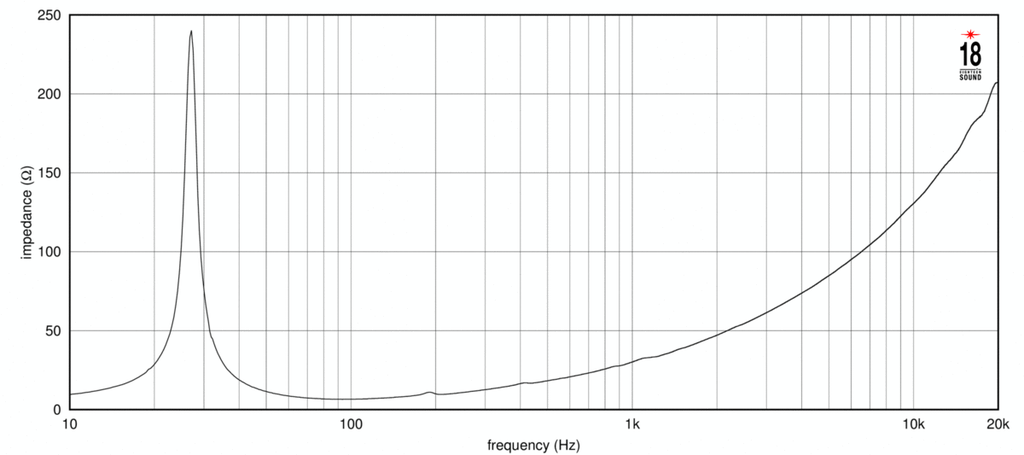 21LW2600 Impedanz