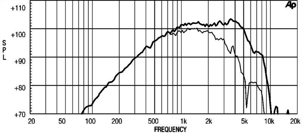 6ND410/NM410 Frequenzgang