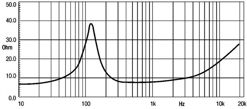 6ND410/NM410 Impedanz