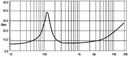 6ND410/NM410 Impedanz