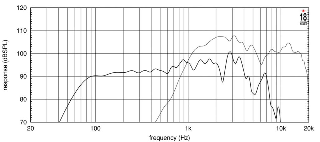 8CX401F Frequenzgang