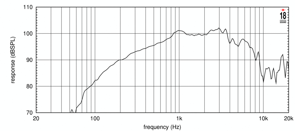 8M400F Frequenzgang