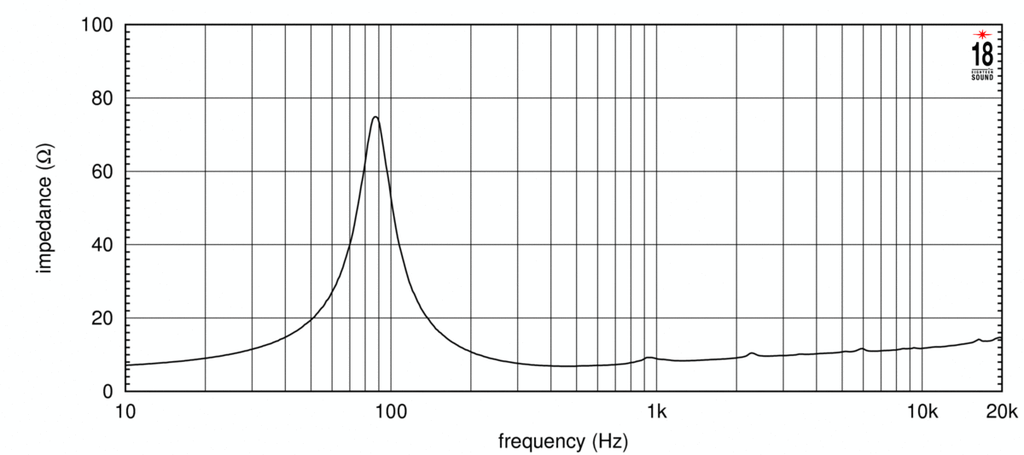 8M400F Impedanz
