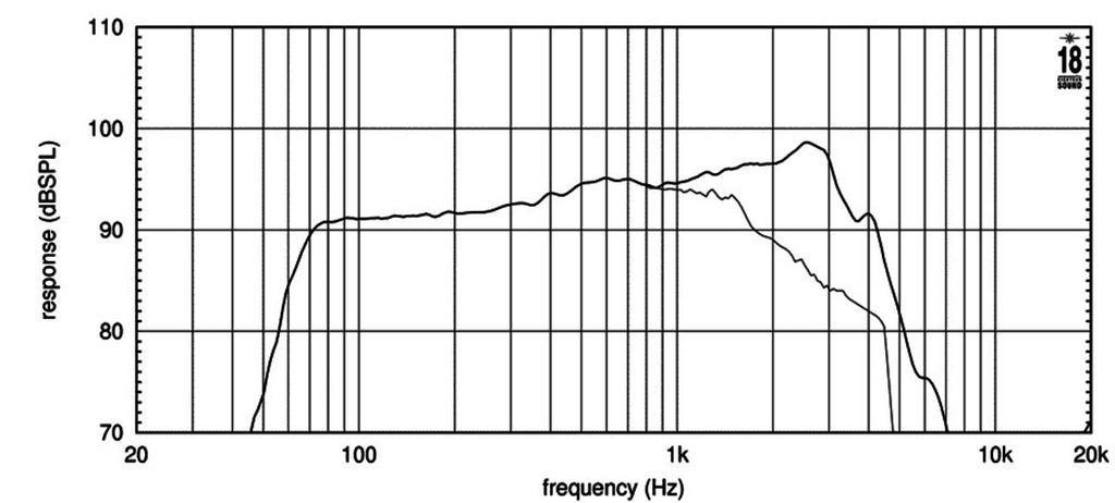 8MB500 Frequenzgang