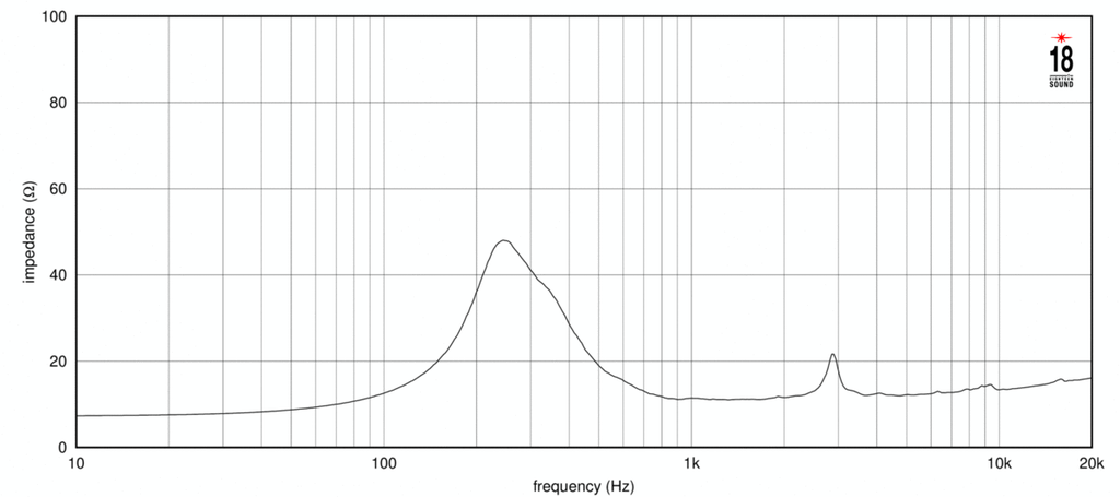 8NM610 Impedanz