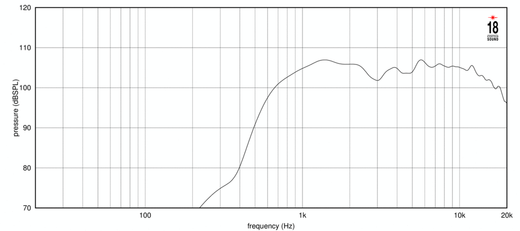 AMT200P Frequenzgang