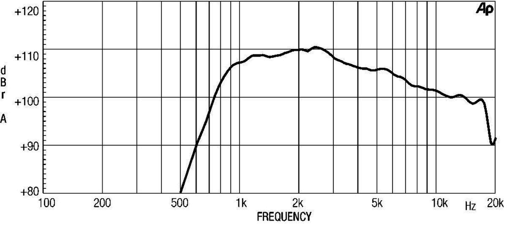 HD1050 Frequenzgang