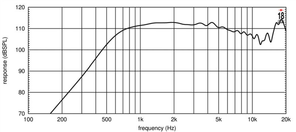 HD3000T Frequenzgang