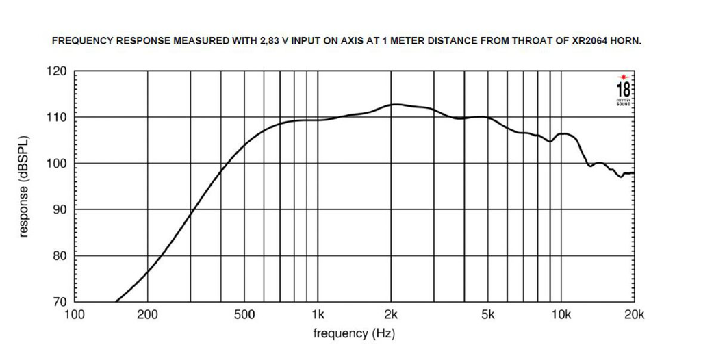 HD3020T Frequenzgang