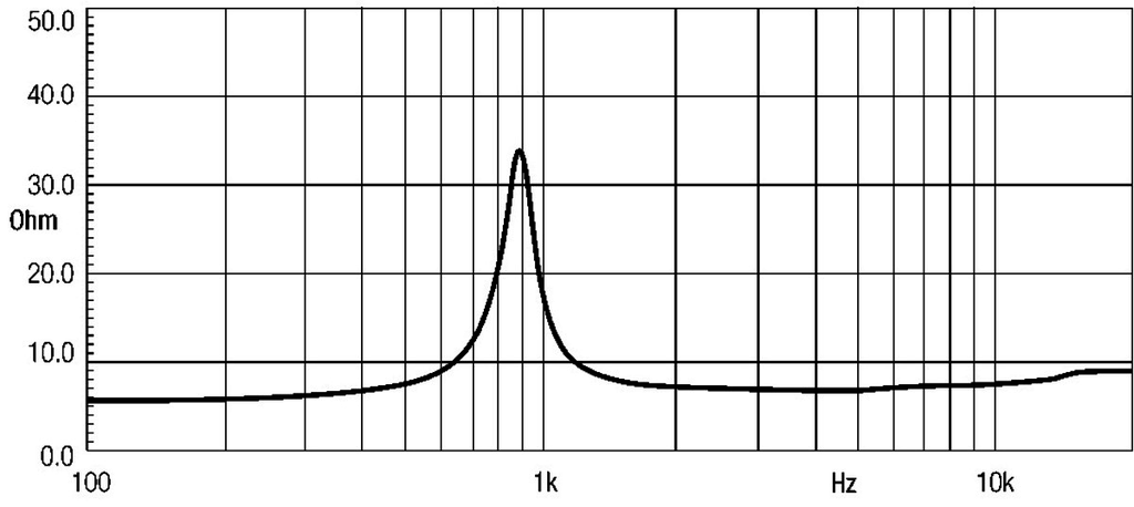 ND1018BT Impedanz