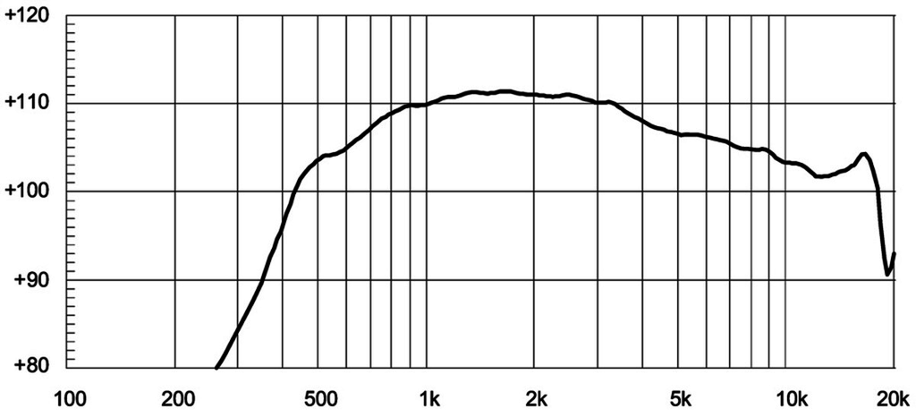 ND1424BT Frequenzgang