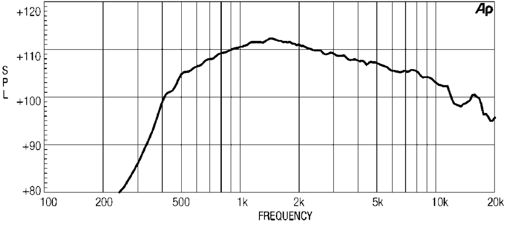 ND1460 Frequenzgang