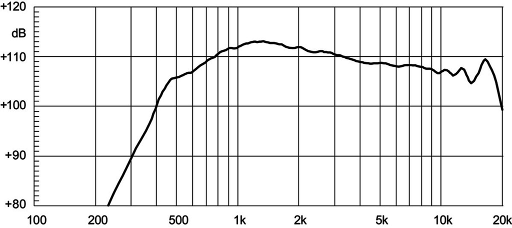 ND1460A Frequenzgang