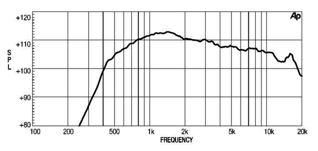 ND1480 Frequenzgang