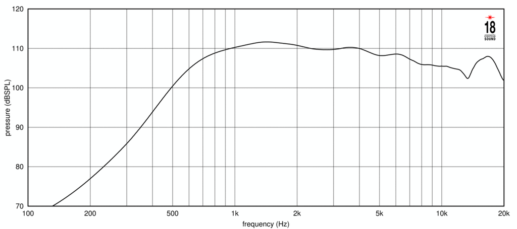 ND1480A Frequenzgang