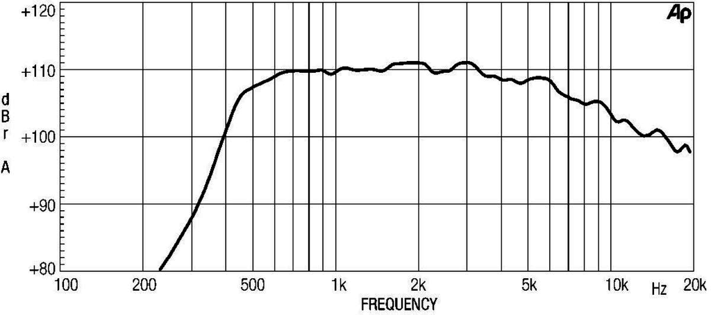 ND2060 Frequenzgang