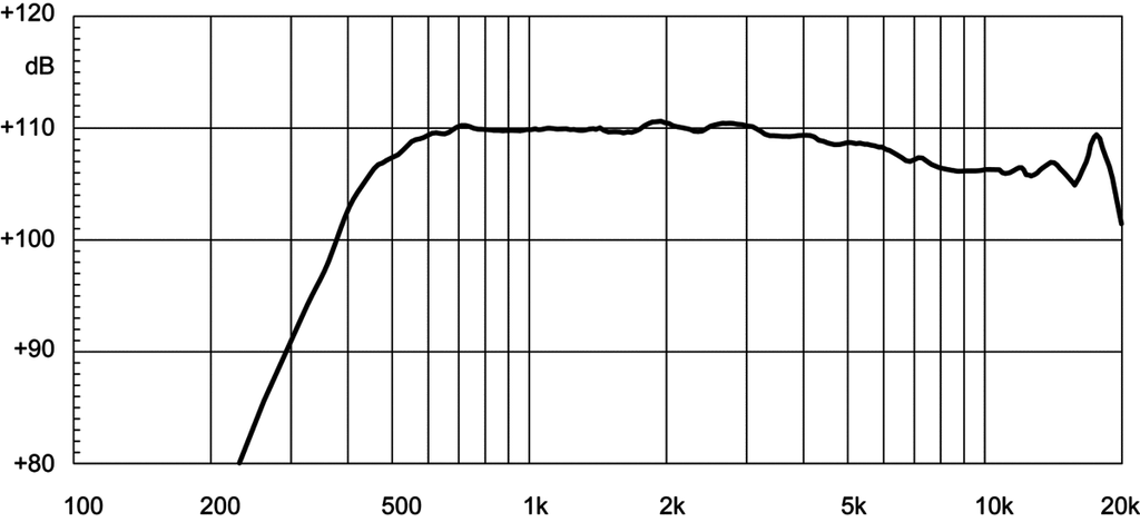 ND2060A Frequenzgang
