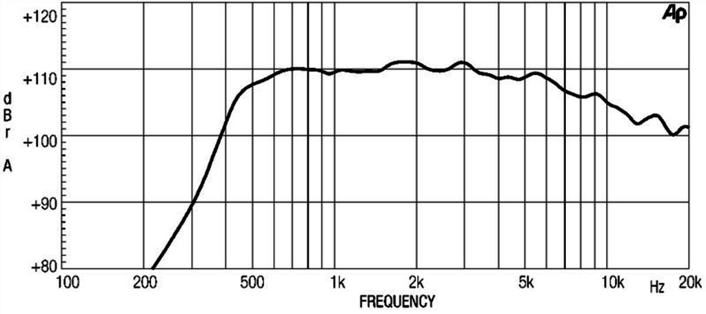 ND2080 Frequenzgang