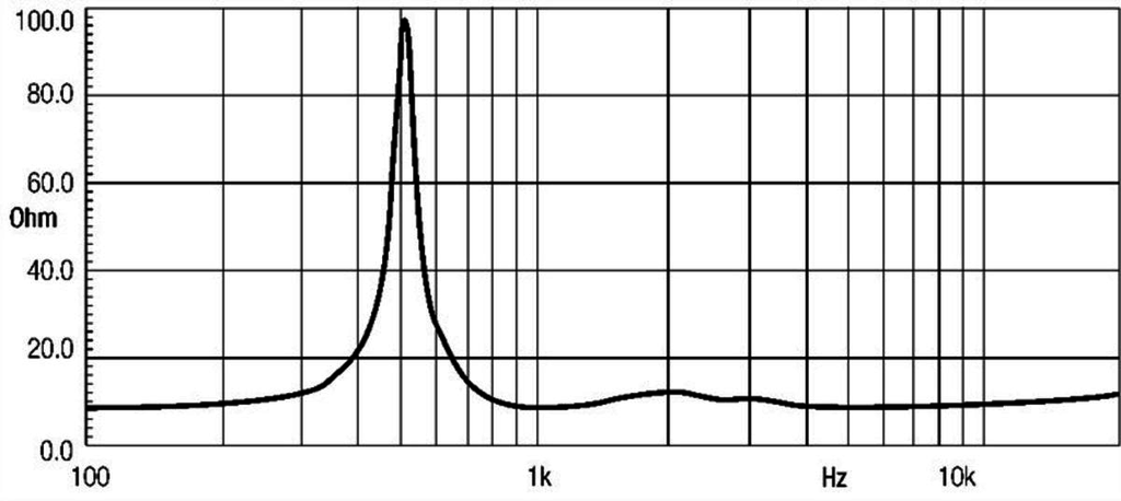 ND2080 Impedanz