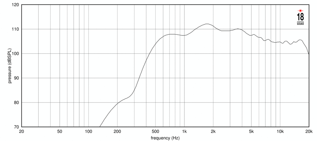 ND2080A Frequenzgang