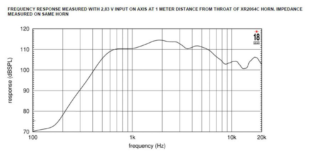 ND4020Ti2 Frequenzgang