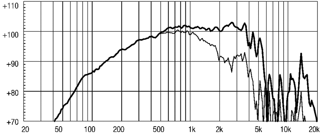 10M600 Frequenzgang